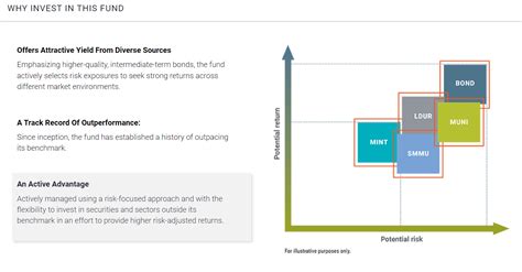 pimco mof|PIMCO Mortgage Opportunities and Bond Fund Class I.